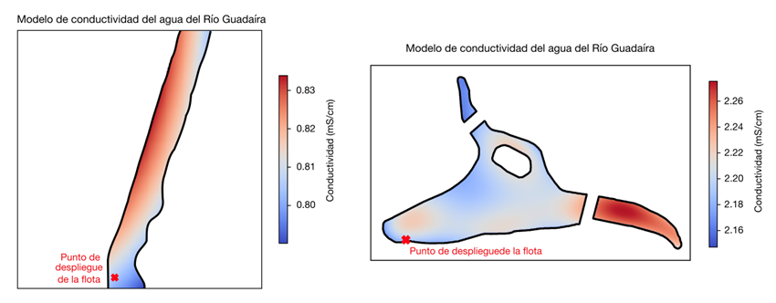 Resultados - modelos